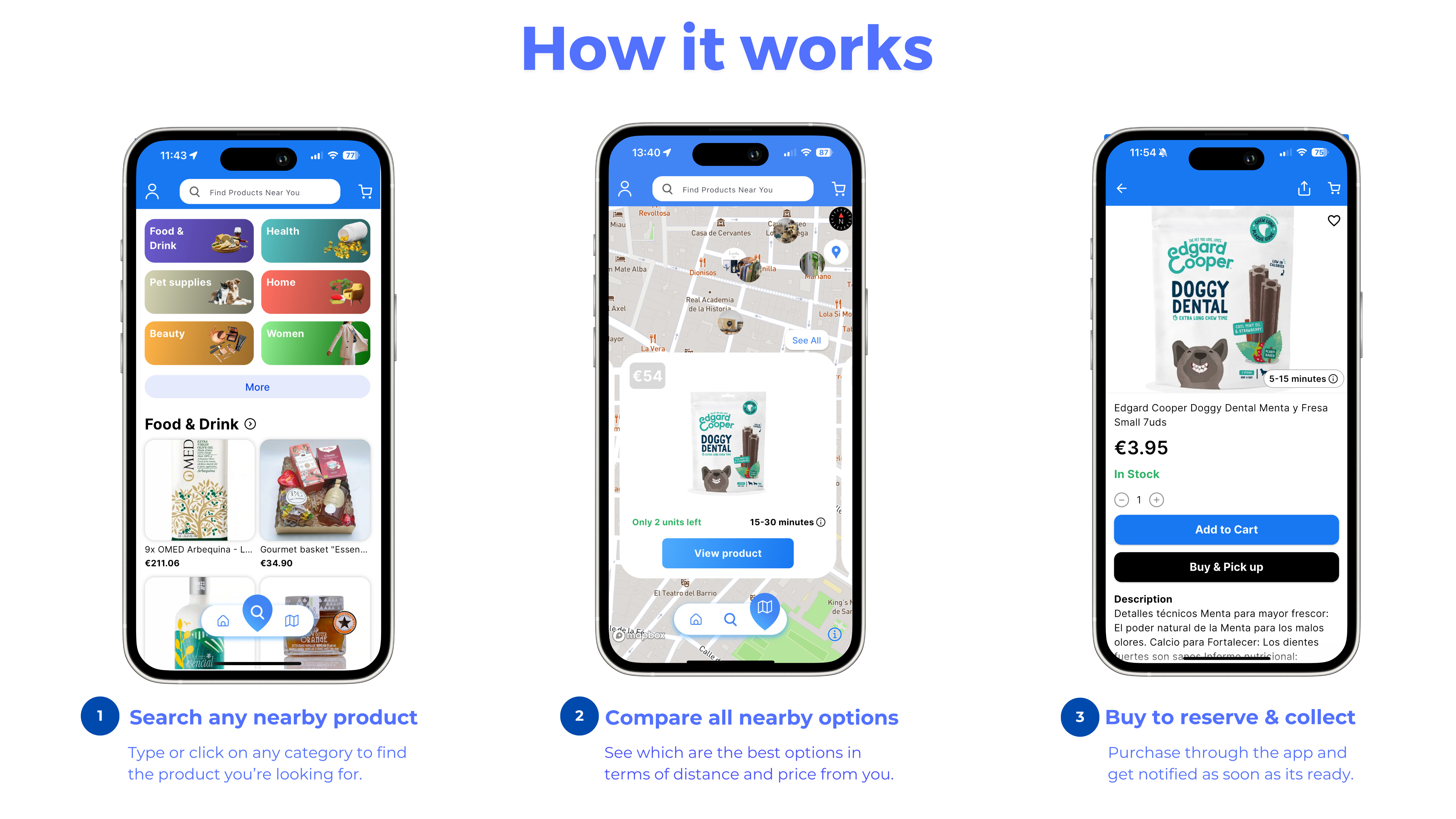 How it works